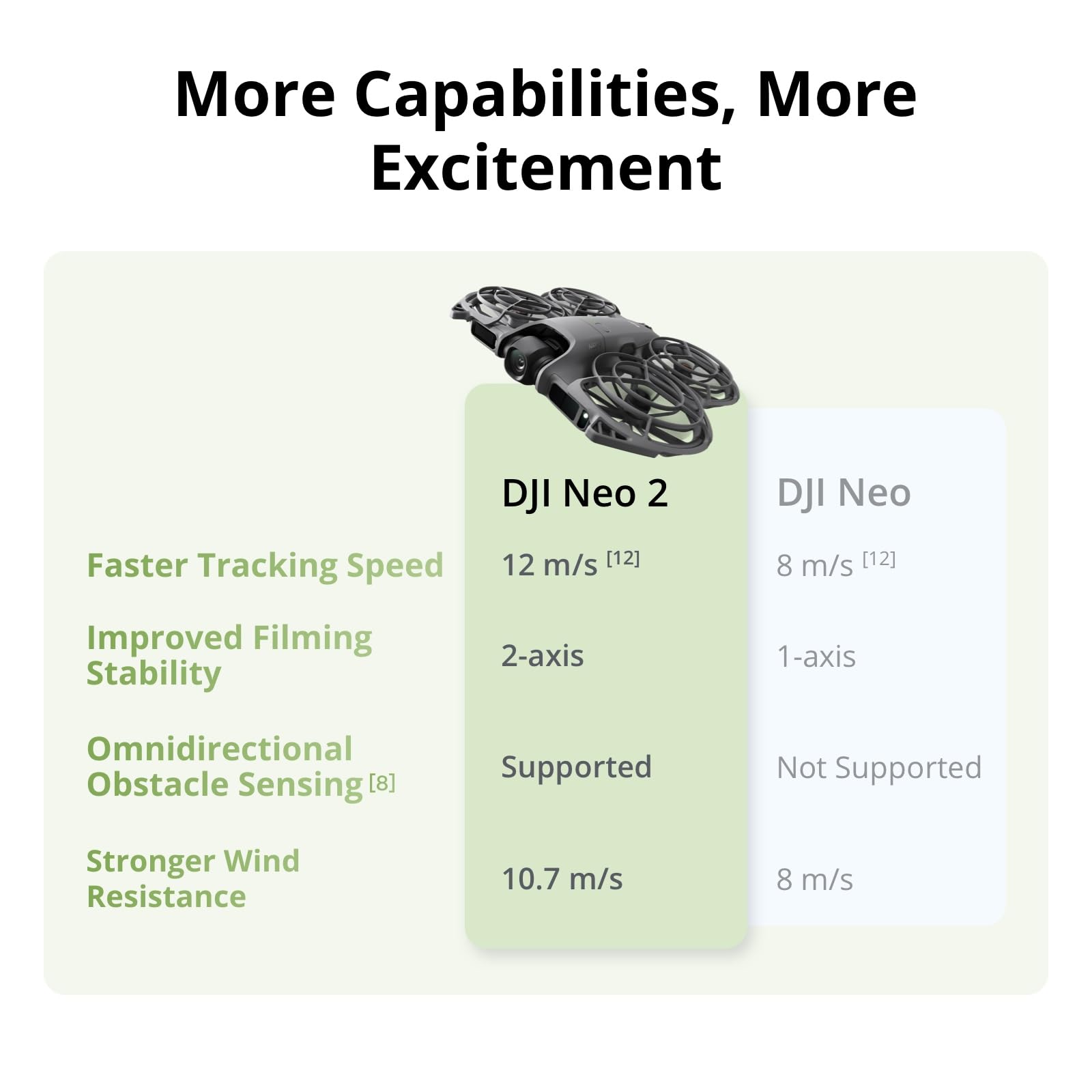 DJI Neo 2 Motion Fly More Comb - Drone Goggles Dji avaliação e preço