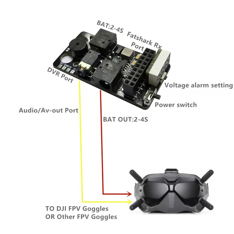 Kit de módulo receptor analógi - Fpv Goggles avaliação e preço