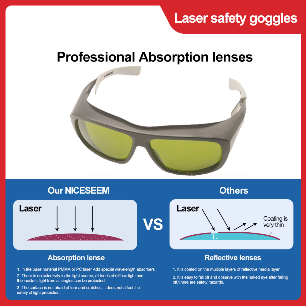 Óculos de proteção a laser par - Fpv Goggles avaliação e preço