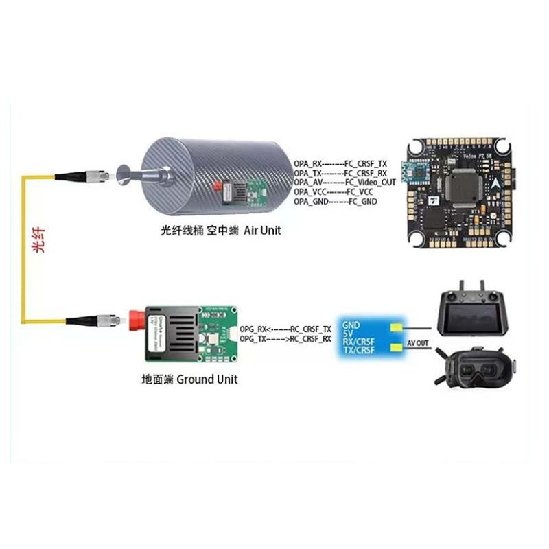 Módulo Transceptor Óptico TTL  - Drone avaliação e preço